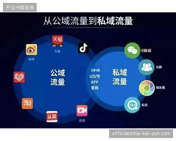 主办方为何削减单一直播采购转向社交媒体流量留存